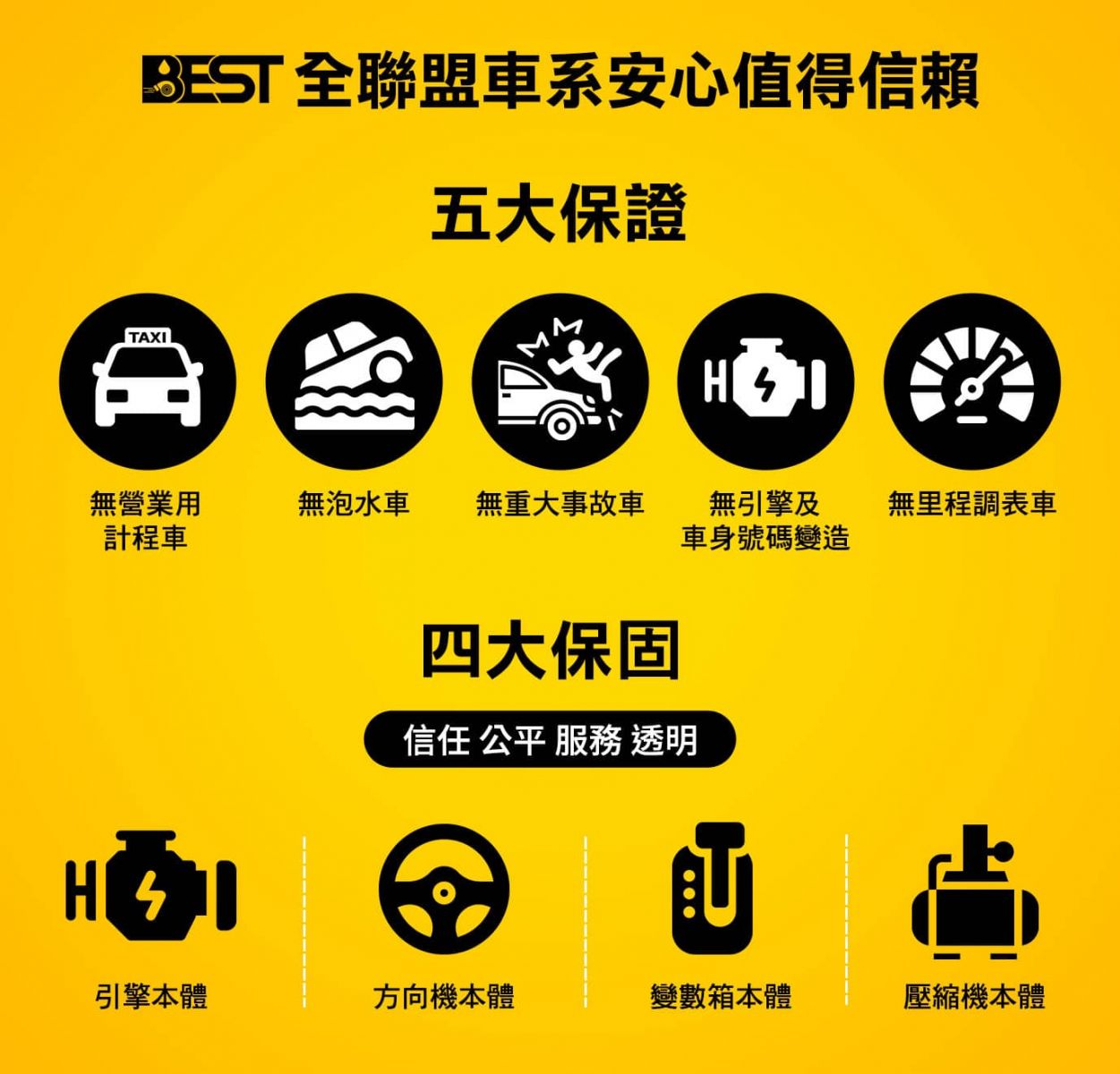 BEST中古車聯盟皆享有五大保證與四大保固